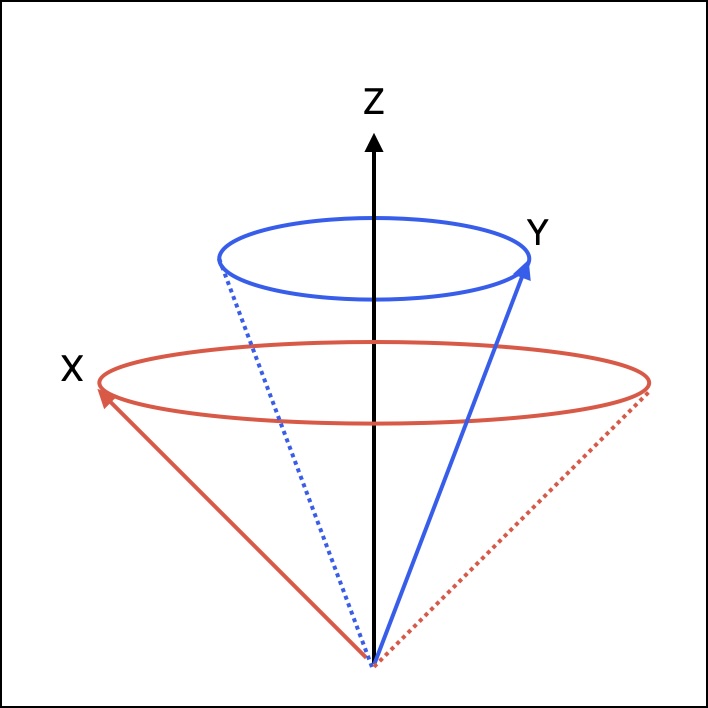 R-squared cones